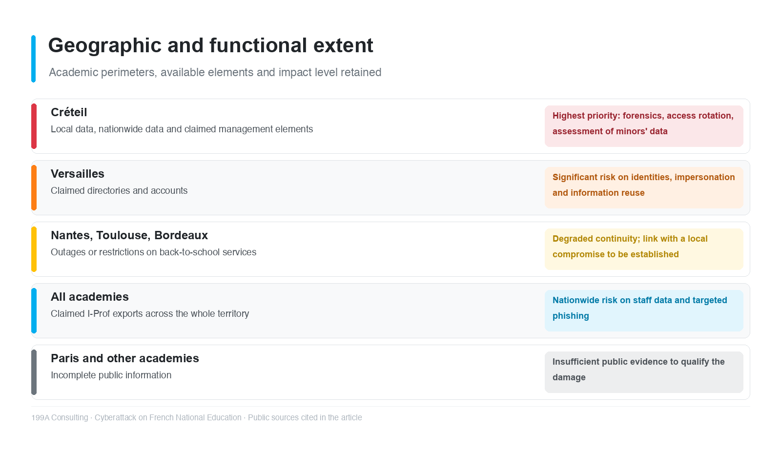Geographic and functional extent of the incident