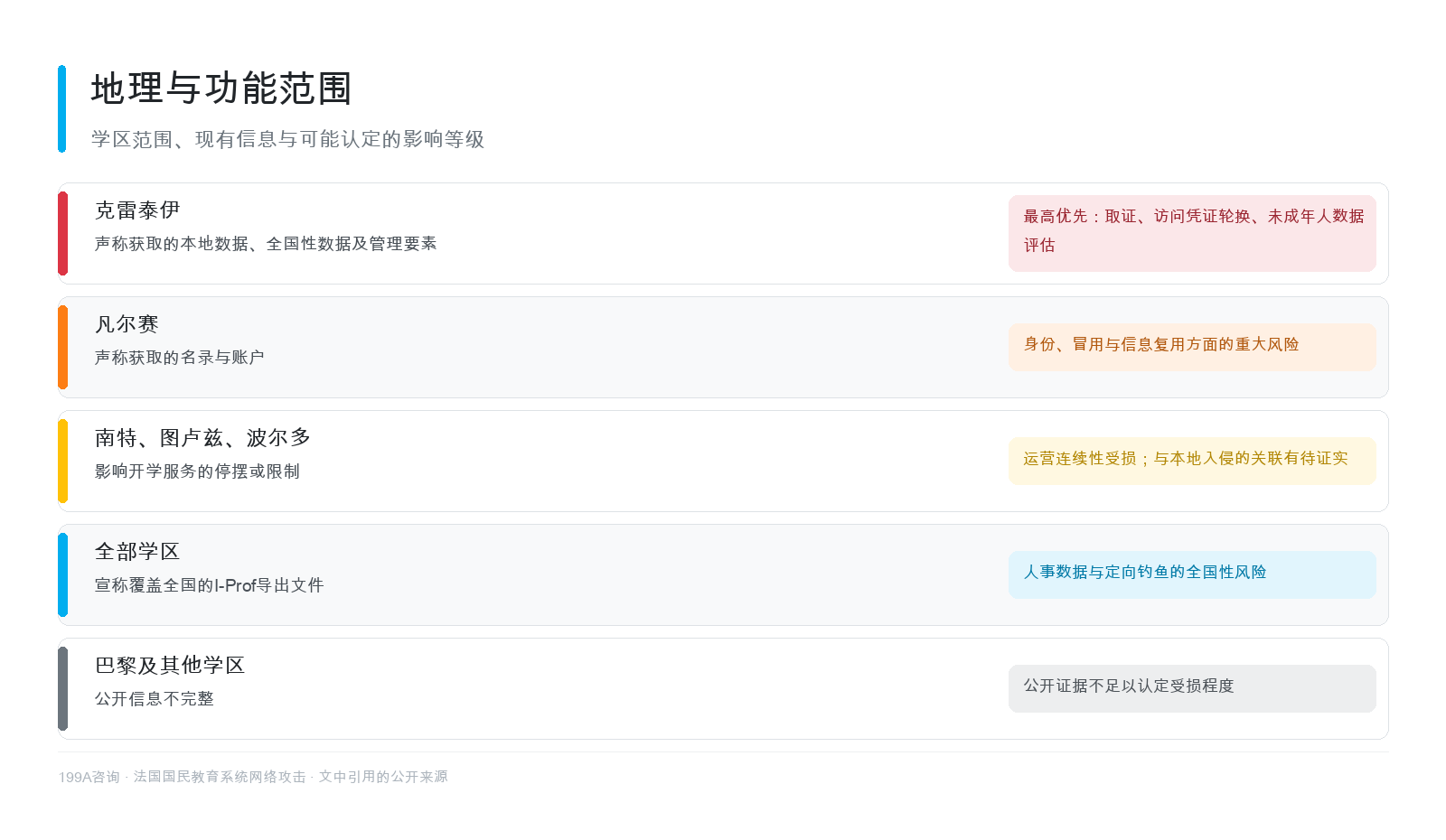 事件的地理与功能范围