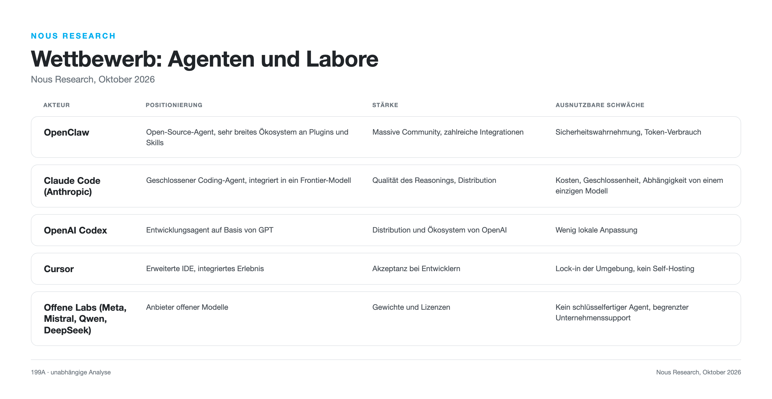 Wettbewerb von Hermes Agent