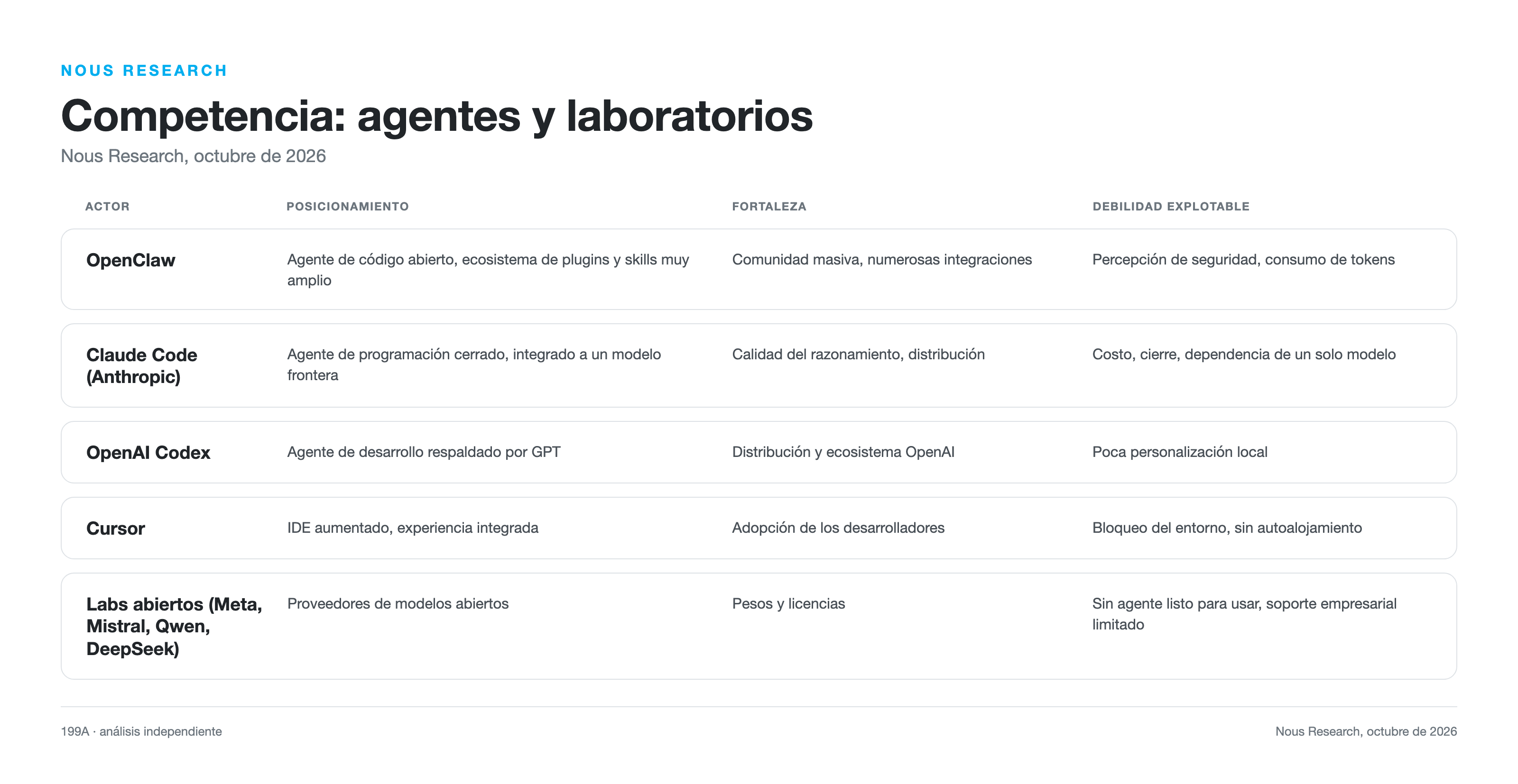 Competencia de Hermes Agent