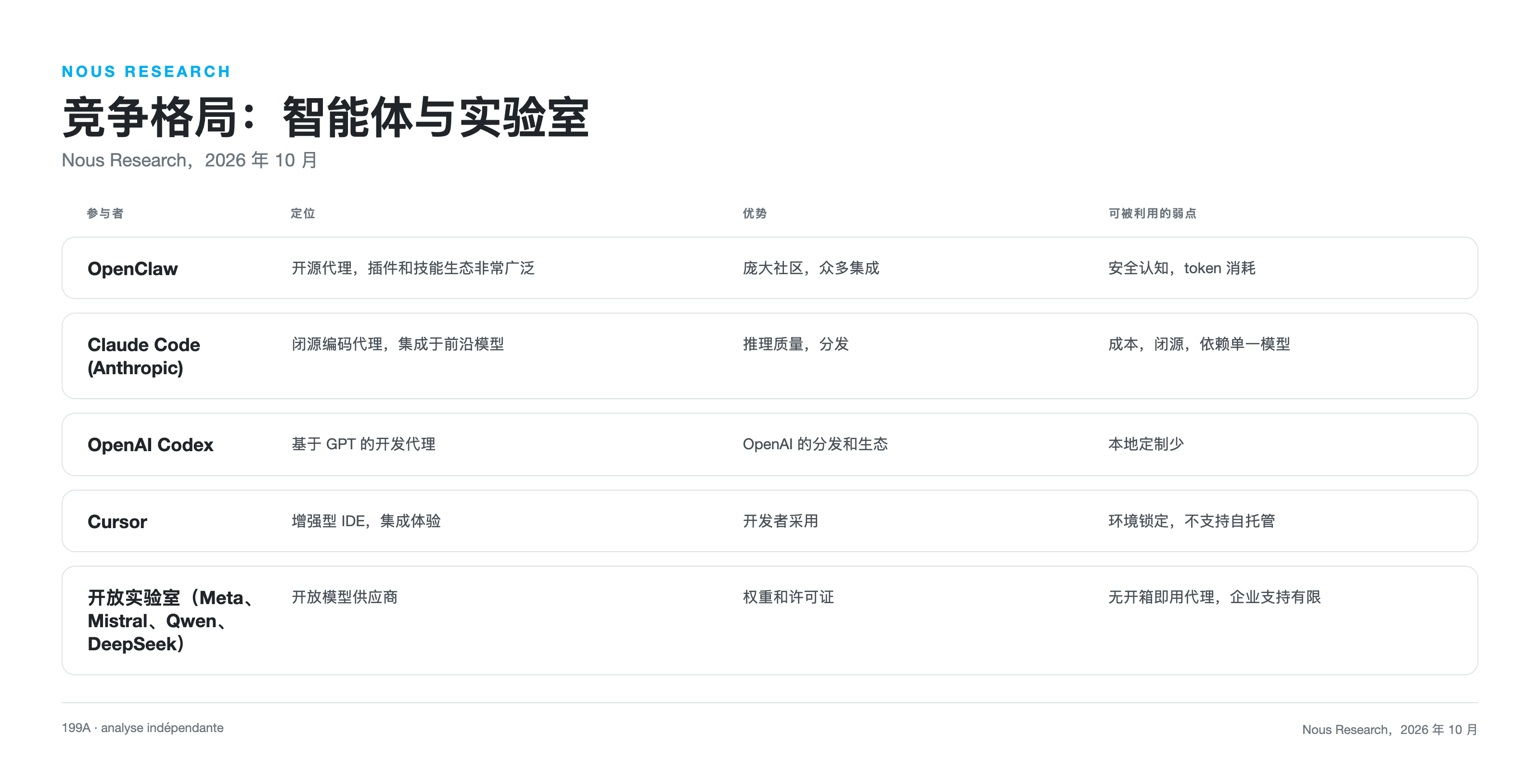 Hermes Agent 竞争格局