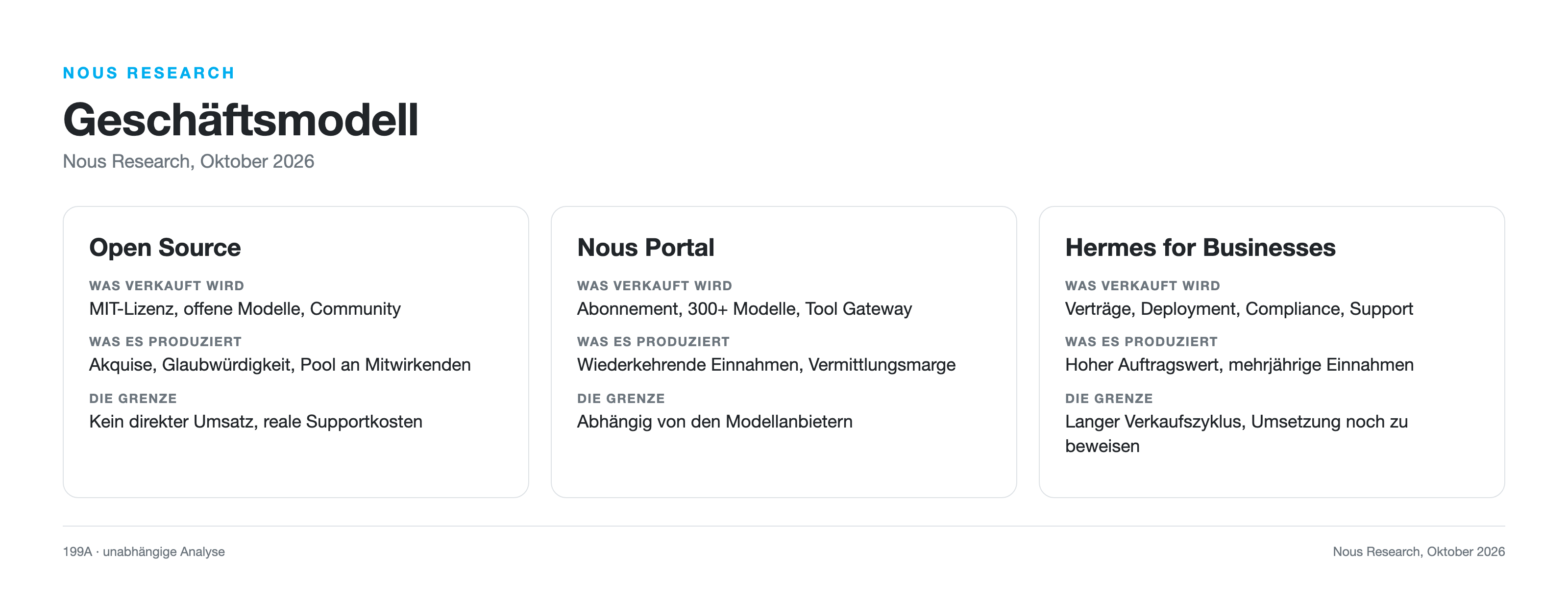 Geschäftsmodell von Nous Research