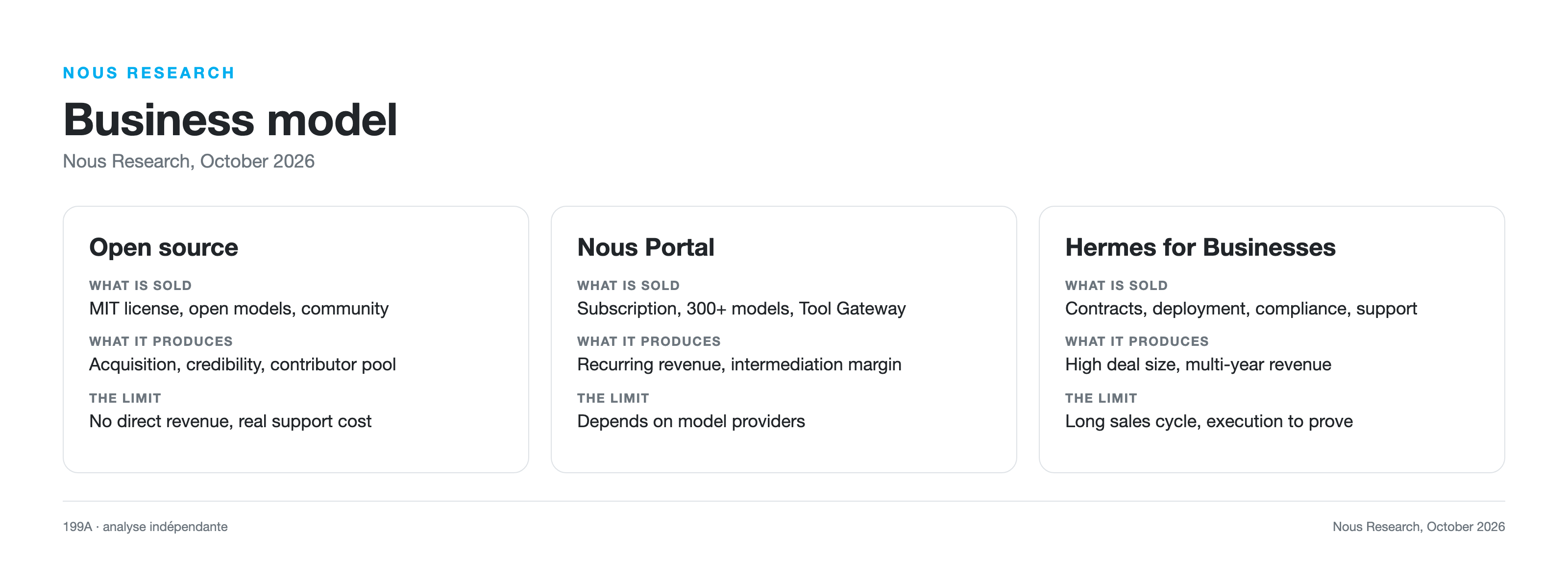 Nous Research business model