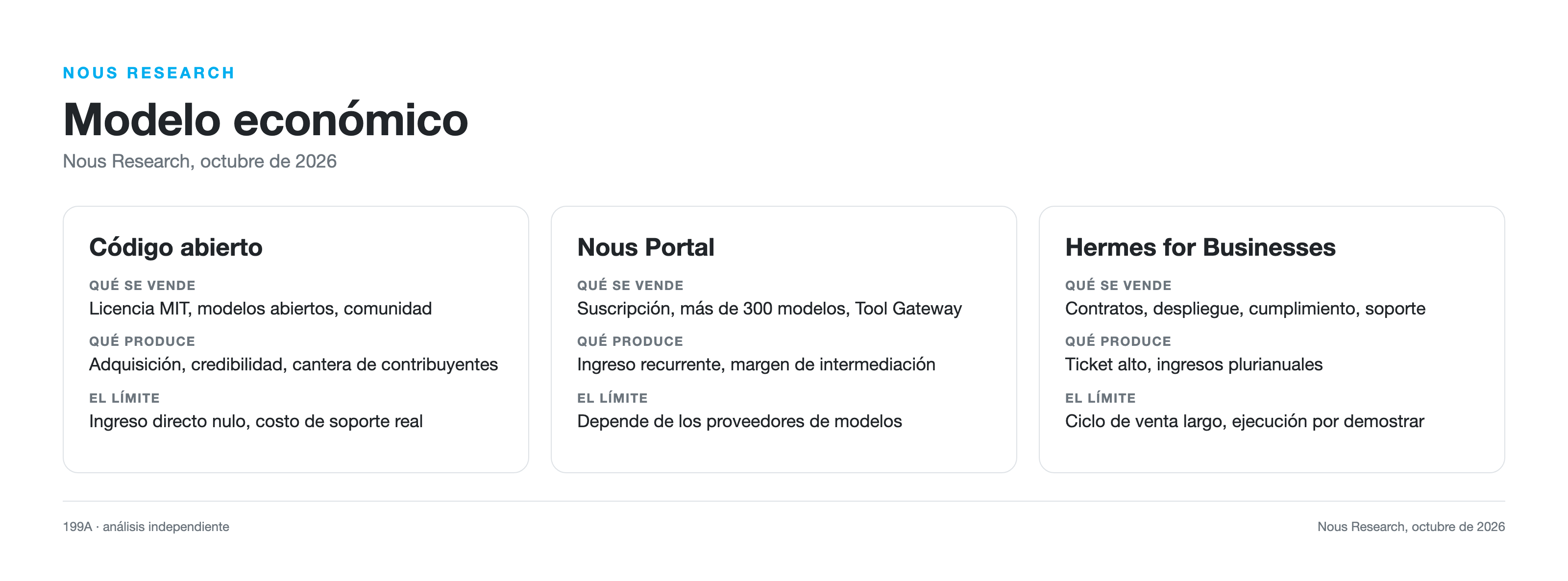Modelo económico de Nous Research