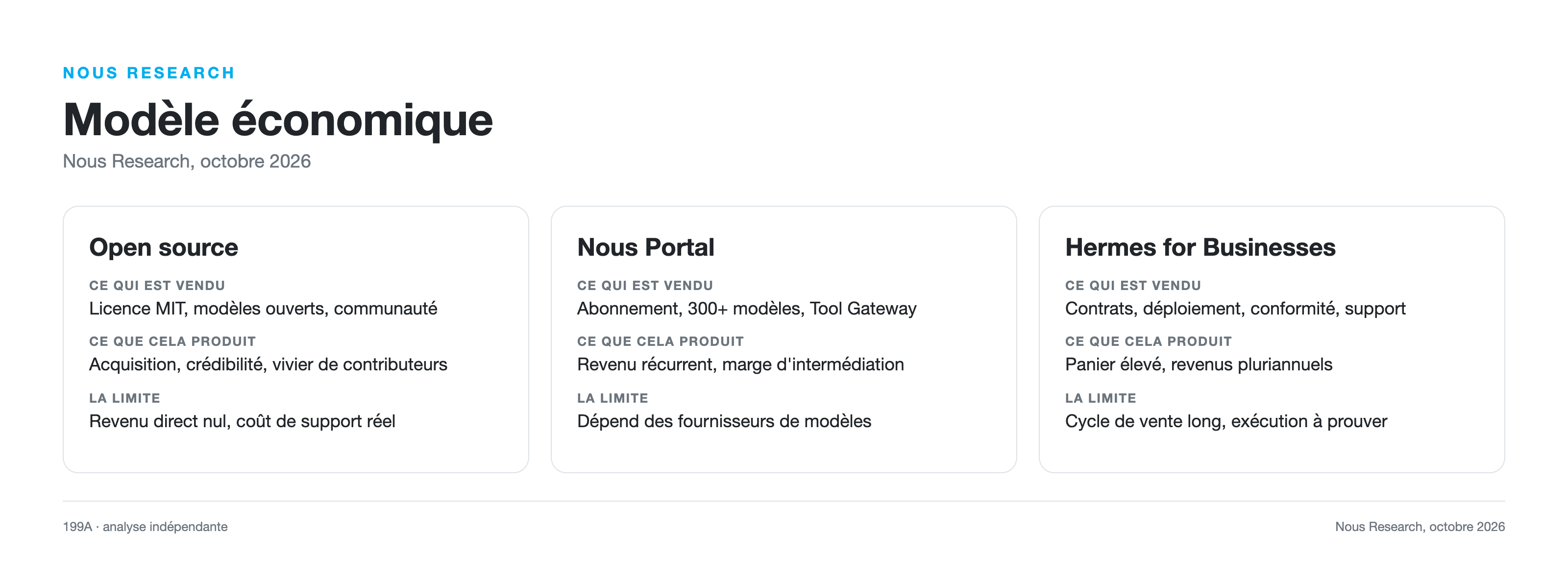 Modèle économique de Nous Research
