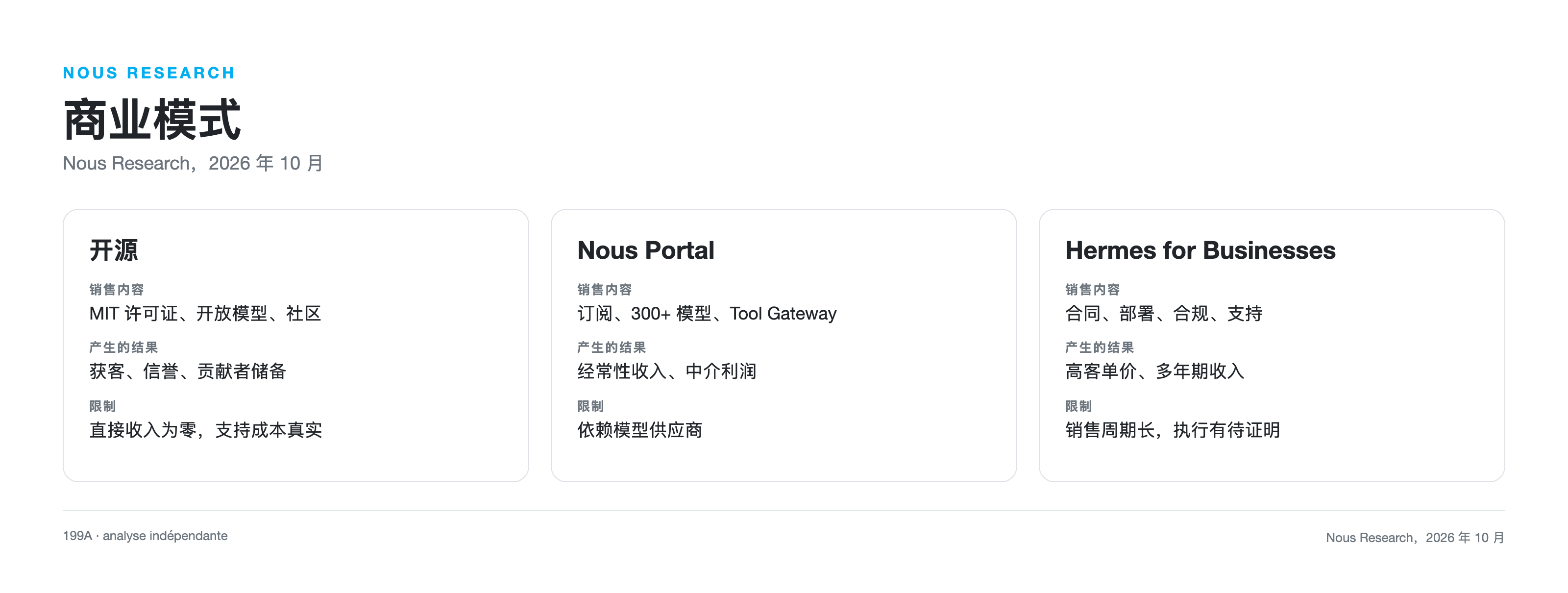 Nous Research 商业模式